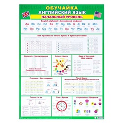 Плакат "Обучайка. Английский язык. Начальный уровень" 44,6х60,2 см