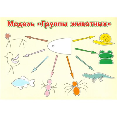 Смотрова Н. Н. Развитие экологической культуры детей 5-8 лет. Комплект "Мир животных". Образовательная область "Познавательное развитие"