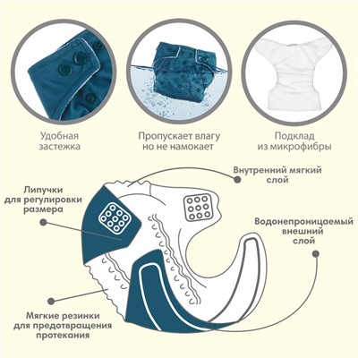 Многоразовый подгузник, флис, цвет темно зеленый