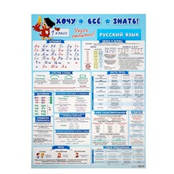 Плакат А2 "Хочу всё знать" русский язык, 1 класс, 50х70 см