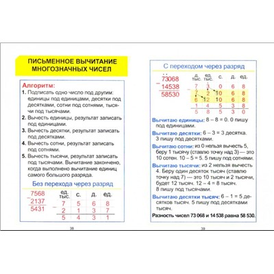 Курс начальной школы в таблицах.МАТЕМАТИКА