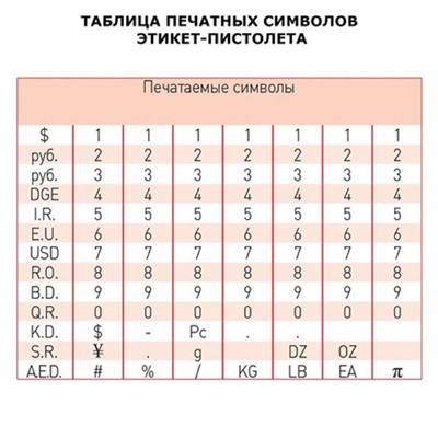 Этикет-пистолет 1-строчный (цифры, знаки), 8 символов, 21 х 12 мм, прямоугольная (этикетка 1930337, 1930338, 1930339, 1930340)