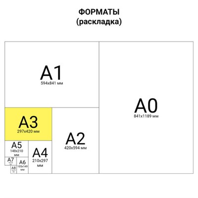 Бумага COLOR COPY, БОЛЬШОЙ ФОРМАТ (297х420 мм), А3, 200 г/м2, 250 л., для полноцветной лазерной печати, А++, Австрия, 161% (CIE), A3-7158