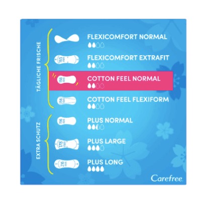 Carefree Slipeinlage Cotton Feel Normal mit Frischeduft 112 St, Прокладки ежедневные Cotton Fresh Normal с ароматом 56 шт, 2 упаковки (112 шт)