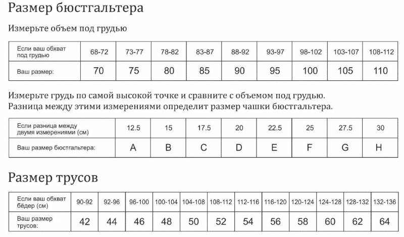 Новое время м. Размерная сетка бюстгальтеров новое время. Новое время нижнее белье Размерная сетка. Размерная сетка новое время. Таблица размеров бюстгальтеров новое время.